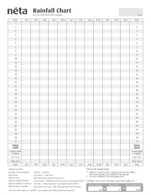 Rainfall Chart Printable